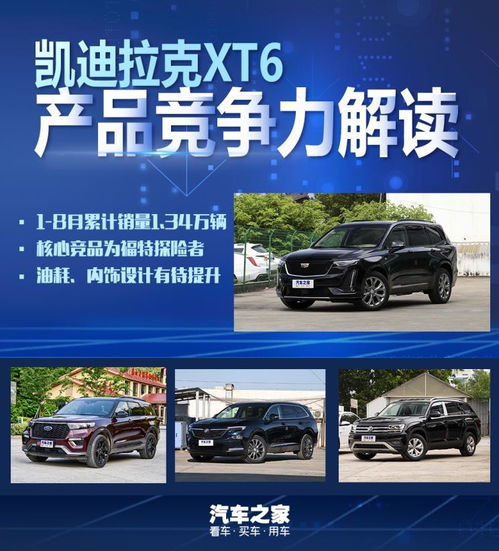 ai看销售市场 凯迪拉克汽车xt6商品竞争能力讲解