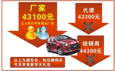 【江门泰卓完美升级4S店 大型抢购“惠”_江门市天泰汽车新闻】-汽车之家