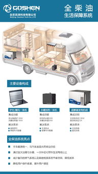 专注进口房车设备配套服务 北京高泽代理产品介绍与汽车销售代理
